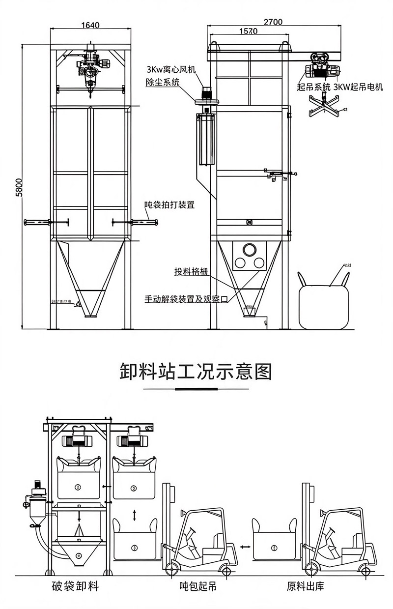 外形尺寸